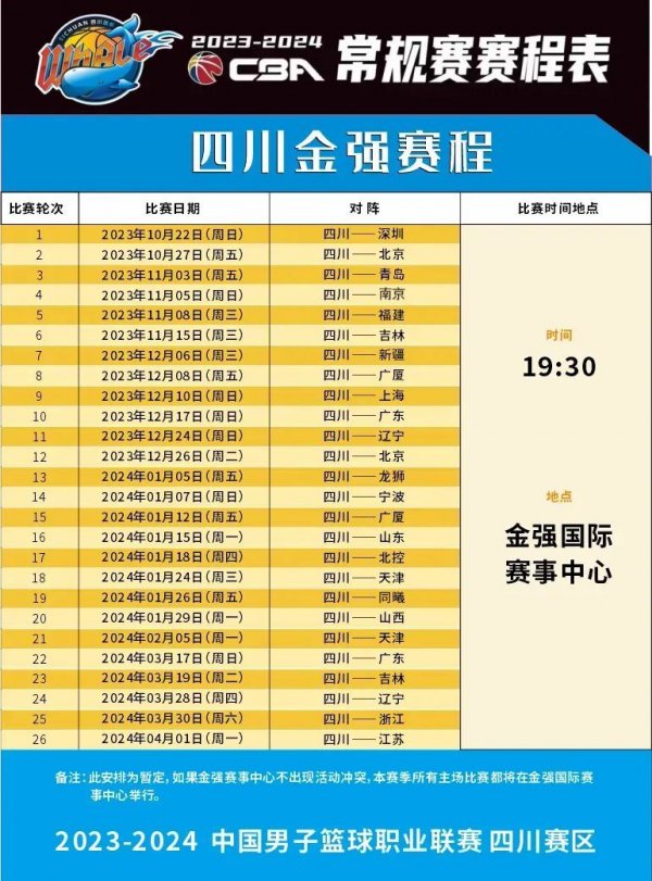 潜力的投资
